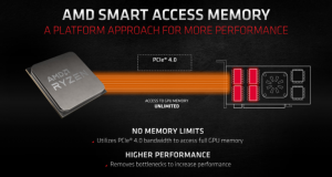 فناوری SAM؛ نوعی از Resizable BAR معرفی شده توسط AMD