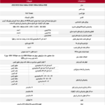 مشخصات فنی کیس ایسوس Helios GX601