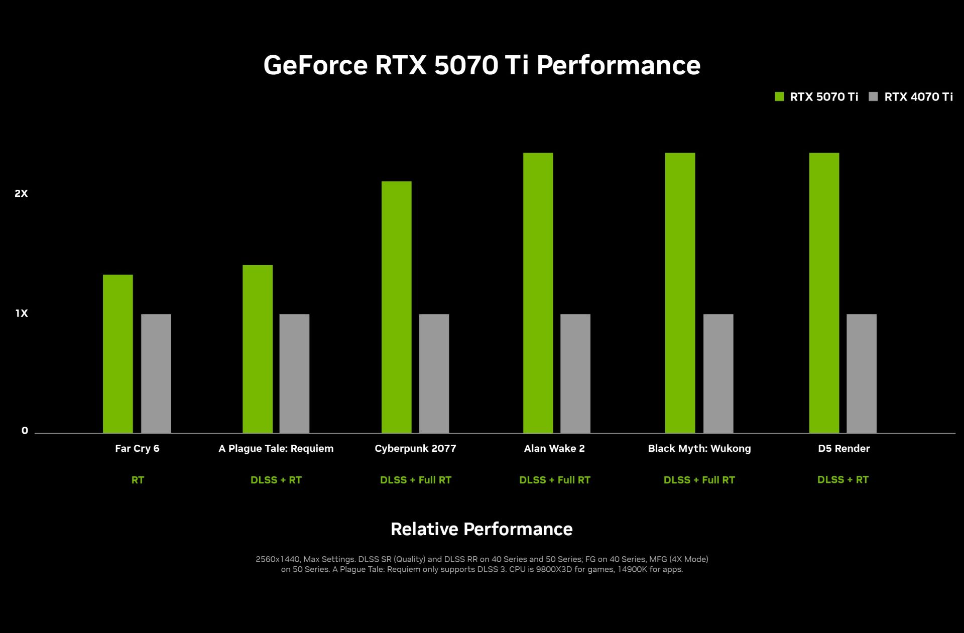 کارت گرافیک NVIDIA GeForce RTX 5070 Ti با 16 گیگابایت حافظه