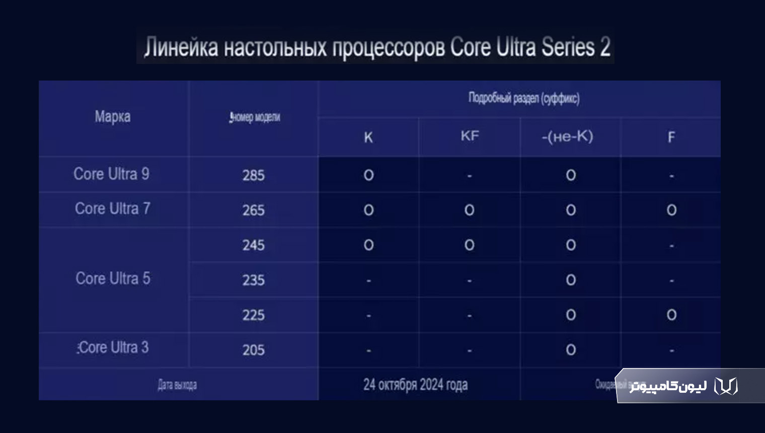 اطلاعات پردازنده Core Ultra 3 205