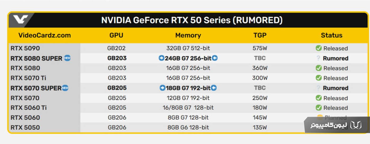 گمانه‌زنی‌های ابتدایی در مورد RTX 5080 Super و RTX 5070 Super